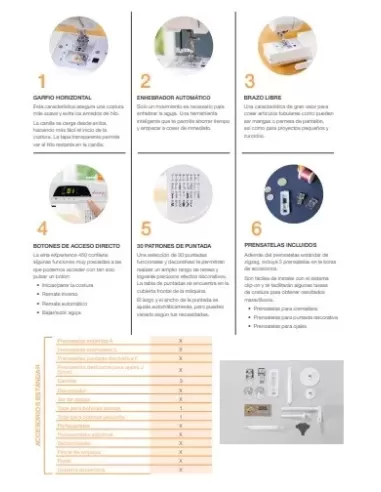 ELNA 450 EX + MALETA DE REGALO